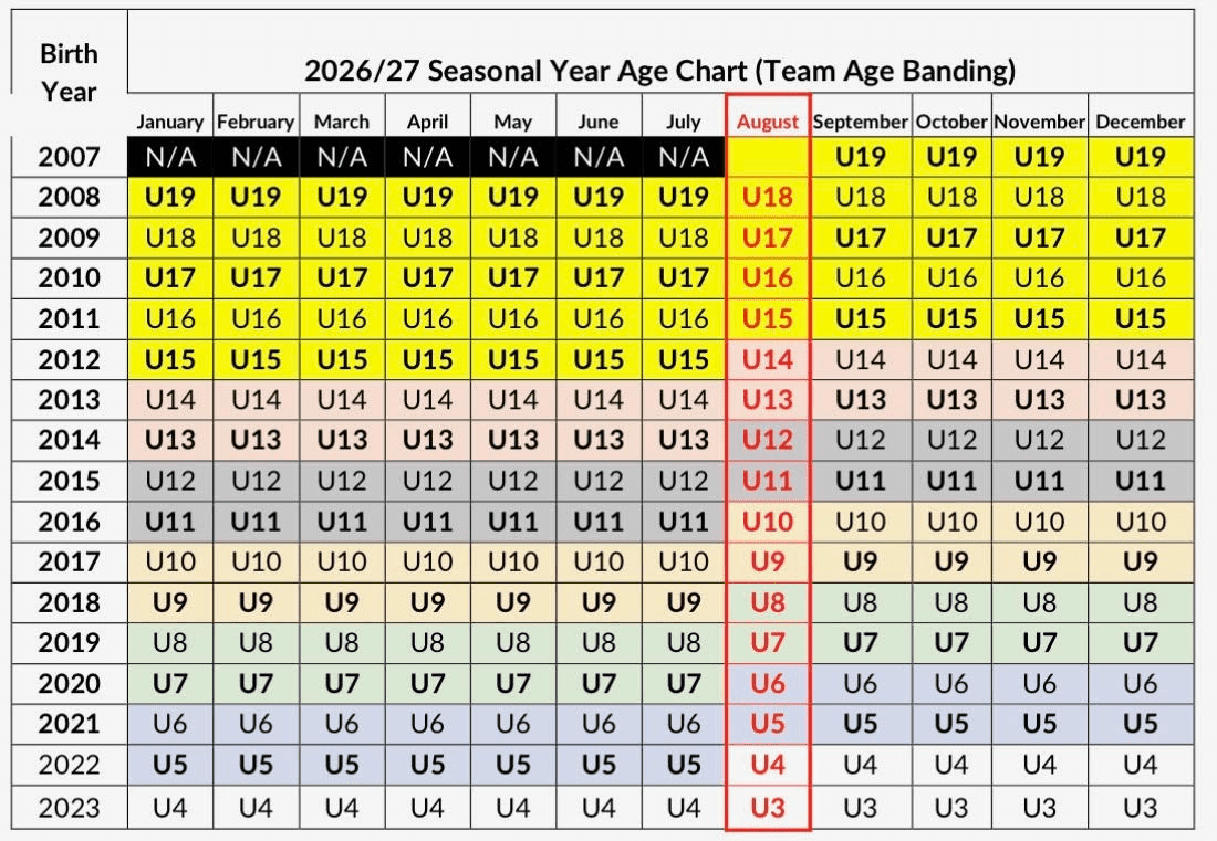 Age Group Classifications 2026